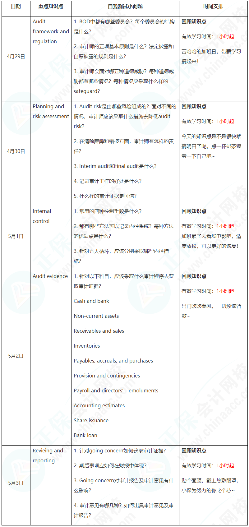 新晉A考卷王大PK！五一假期超詳細學(xué)習(xí)計劃速看【AA】