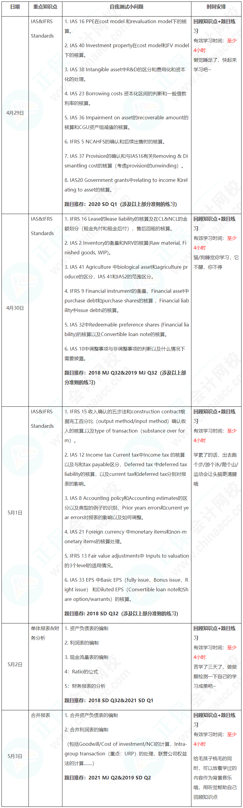 新晉A考卷王大PK！五一假期超詳細(xì)學(xué)習(xí)計(jì)劃速看【FR】