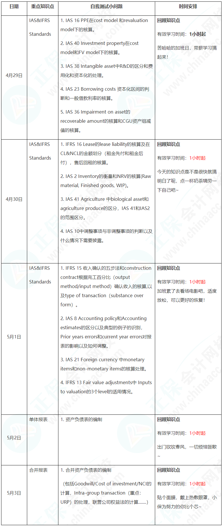 新晉A考卷王大PK！五一假期超詳細(xì)學(xué)習(xí)計(jì)劃速看【FR】