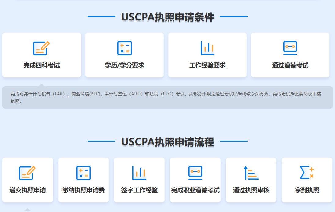 執(zhí)照申請(qǐng)uscpa