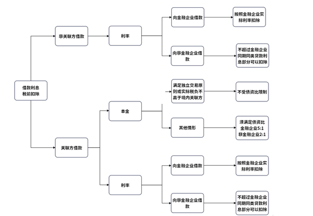 即日起，企業(yè)向個(gè)人借款一定要按這個(gè)來！