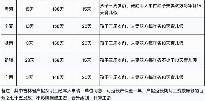 婚產(chǎn)假、育兒假