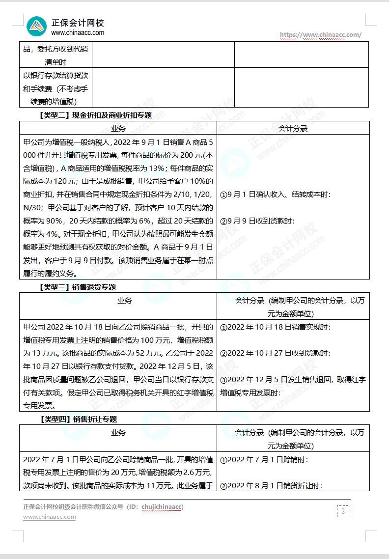 【題目下載】高志謙母儀天下母題-非現(xiàn)金資產(chǎn)、職工薪酬、收入、成本會計