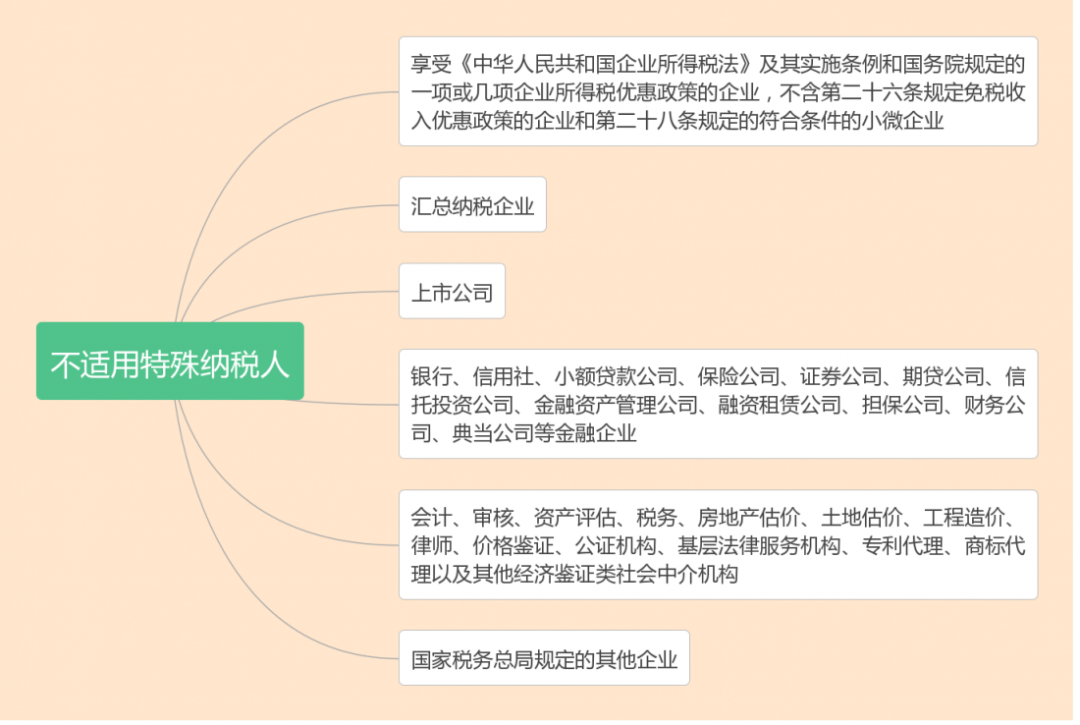 什么是核定征收？一文看懂各稅種的核定征收