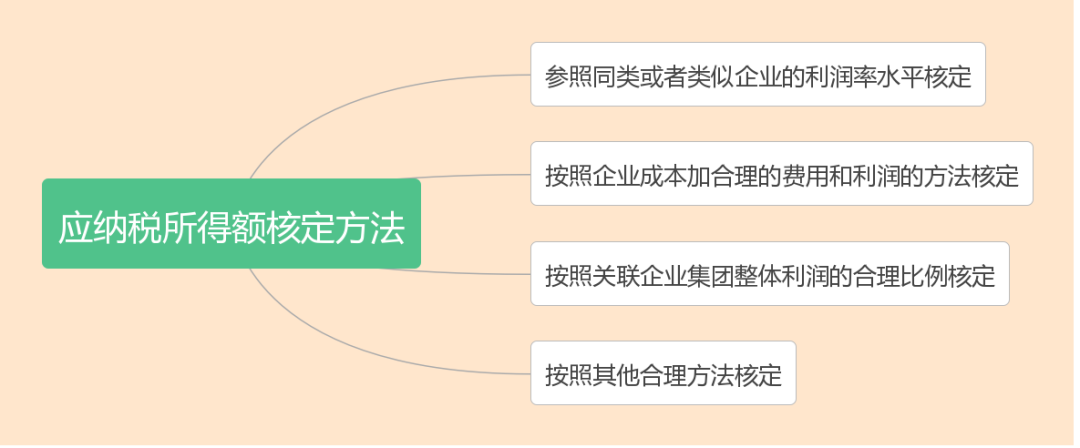 什么是核定征收？一文看懂各稅種的核定征收