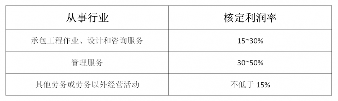 什么是核定征收？一文看懂各稅種的核定征收