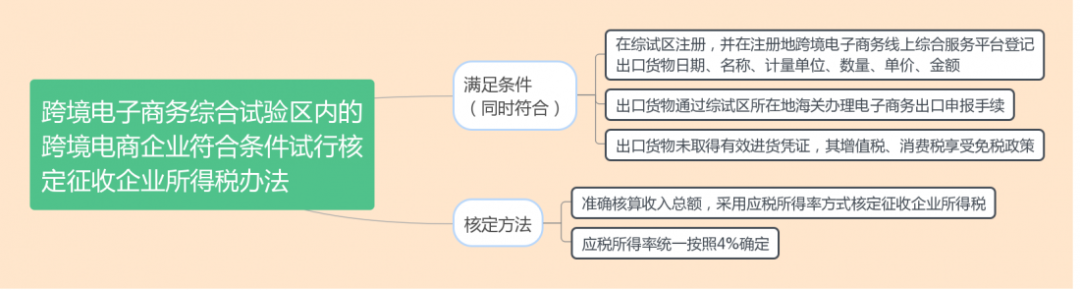 什么是核定征收？一文看懂各稅種的核定征收