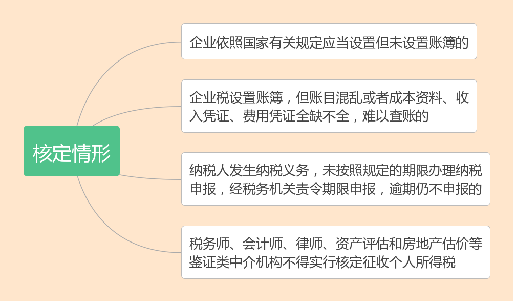 什么是核定征收？一文看懂各稅種的核定征收