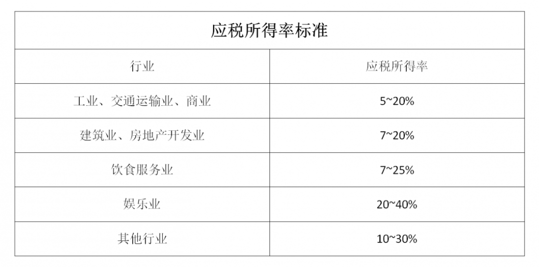 什么是核定征收？一文看懂各稅種的核定征收