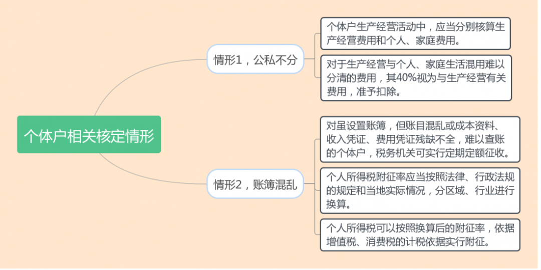 什么是核定征收？一文看懂各稅種的核定征收