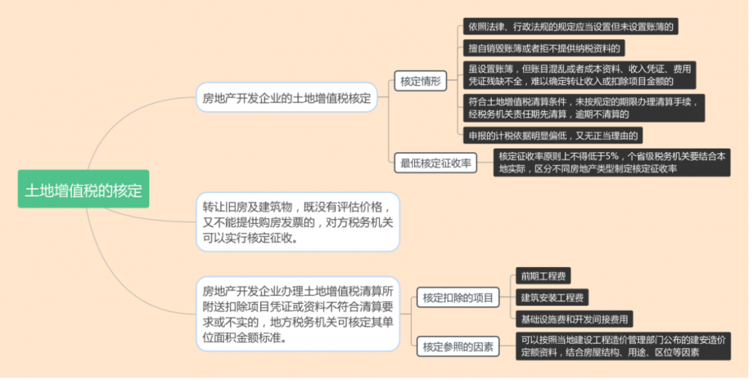 什么是核定征收？一文看懂各稅種的核定征收