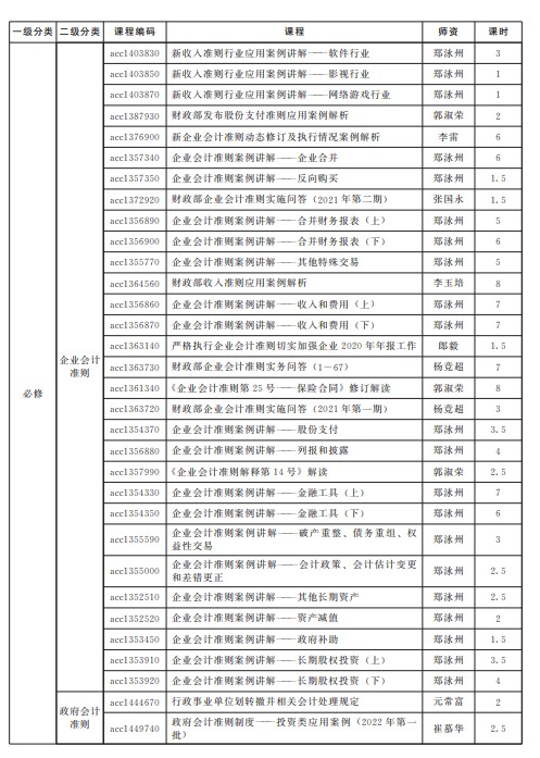 河南32