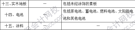 2023注會《稅法》基礎(chǔ)階段易混易錯知識點（十）