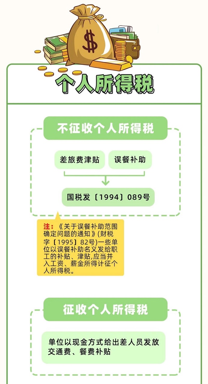 差旅費報銷標(biāo)準(zhǔn)定了！以后都按這個來！