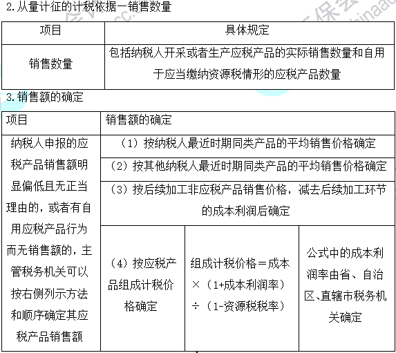 2023注會《稅法》基礎(chǔ)階段易混易錯知識點（二十八）