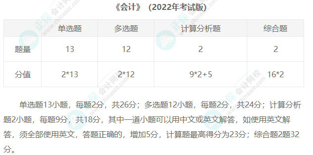 2023年注冊(cè)會(huì)計(jì)師考試題型匯總！