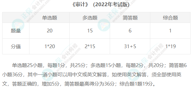 2023年注冊(cè)會(huì)計(jì)師考試題型匯總！