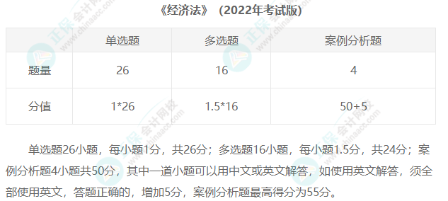 2023年注冊(cè)會(huì)計(jì)師考試題型匯總！