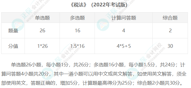 2023年注冊(cè)會(huì)計(jì)師考試題型匯總！