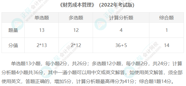 2023年注冊(cè)會(huì)計(jì)師考試題型匯總！