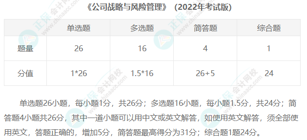 2023年注冊(cè)會(huì)計(jì)師考試題型匯總！