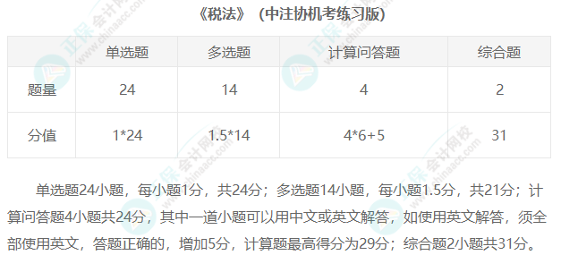 2023年注冊(cè)會(huì)計(jì)師考試題型匯總！