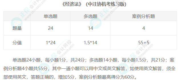 2023年注冊(cè)會(huì)計(jì)師考試題型匯總！