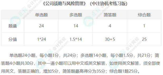 2023年注冊(cè)會(huì)計(jì)師考試題型匯總！