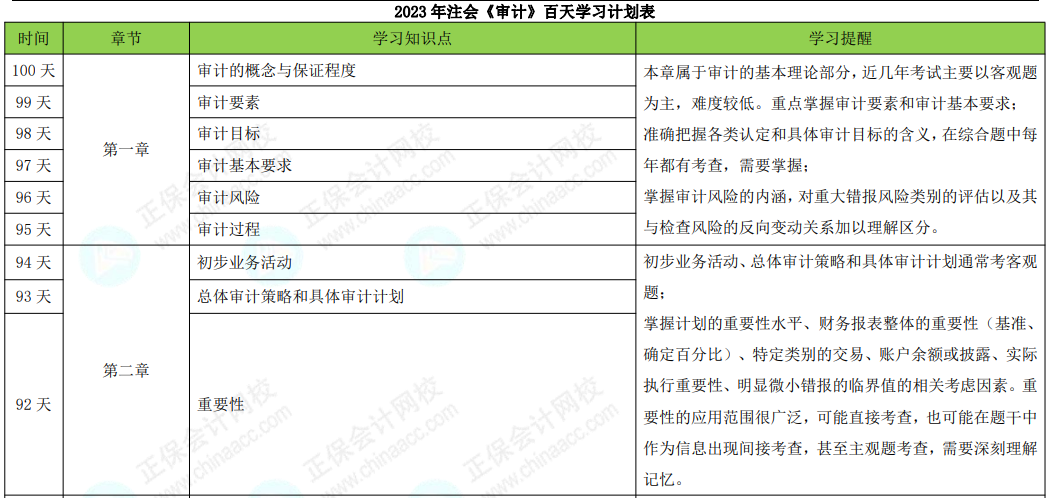 百天學(xué)習(xí)計劃