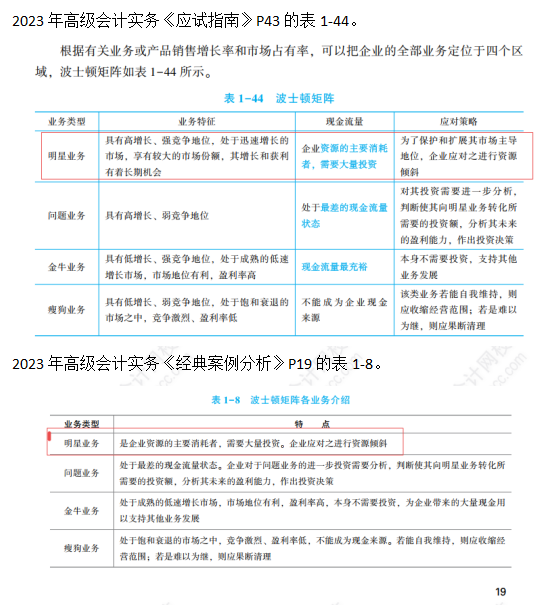 2023高級(jí)會(huì)計(jì)師考后回憶試題考點(diǎn)及輔導(dǎo)書版點(diǎn)評(píng)案例分析七