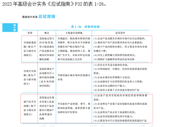 2023高級(jí)會(huì)計(jì)師考后回憶試題考點(diǎn)及輔導(dǎo)書版點(diǎn)評(píng)案例分析七