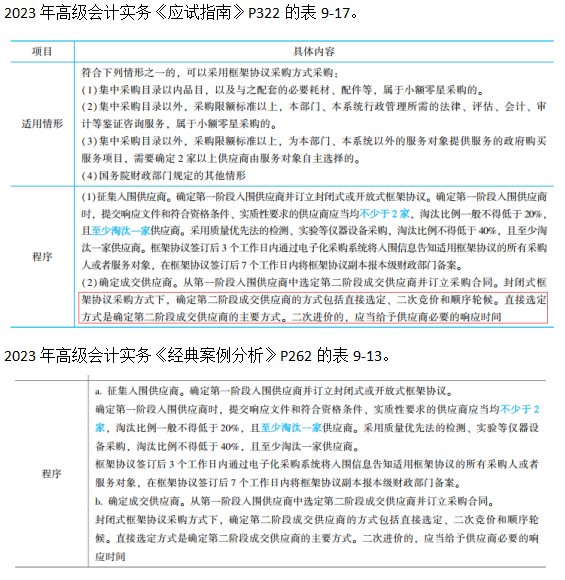 2023高級會計師考后回憶試題考點及輔導(dǎo)書版點評案例分析九