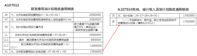 研發(fā)費(fèi)用加計(jì)扣除優(yōu)惠明細(xì)表