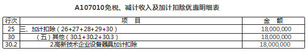 免稅、減計(jì)收入及加計(jì)扣除優(yōu)惠明細(xì)表