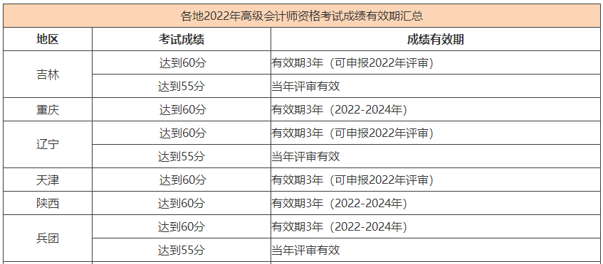 熱議：2023年高會考生 可以參加當(dāng)年的評審嗎？