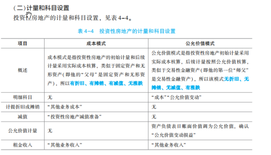 2023年初級(jí)會(huì)計(jì)考試試題及參考答案《初級(jí)會(huì)計(jì)實(shí)務(wù)》判斷題(回憶版1)