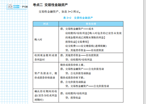 2023年初級(jí)會(huì)計(jì)考試試題及參考答案《初級(jí)會(huì)計(jì)實(shí)務(wù)》不定項(xiàng)選擇題(回憶版2)