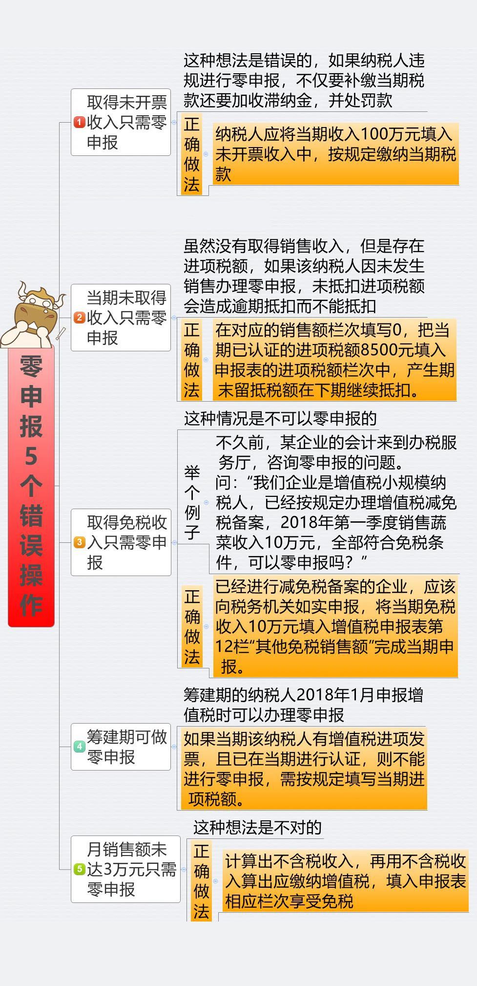 零申報(bào)5個錯誤操作 會計(jì)人馬上要自查