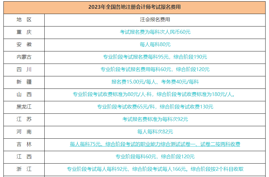 CPA考試8月進(jìn)行！這幾個重要時間節(jié)點(diǎn)請你關(guān)注！