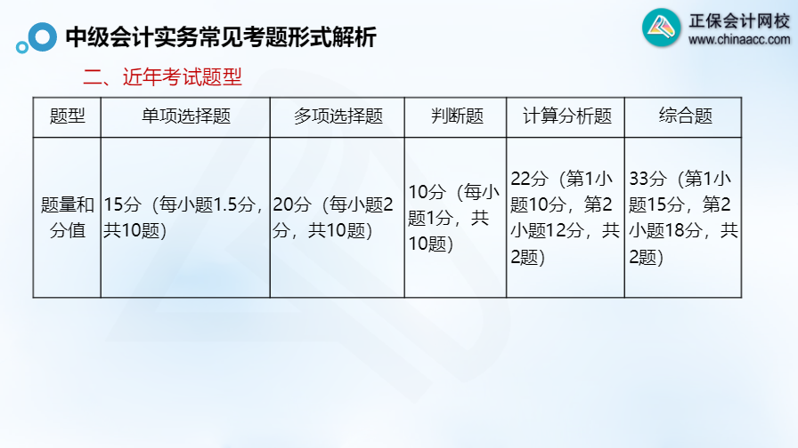 郭建華：中級會計(jì)實(shí)務(wù)常見考題形式解析