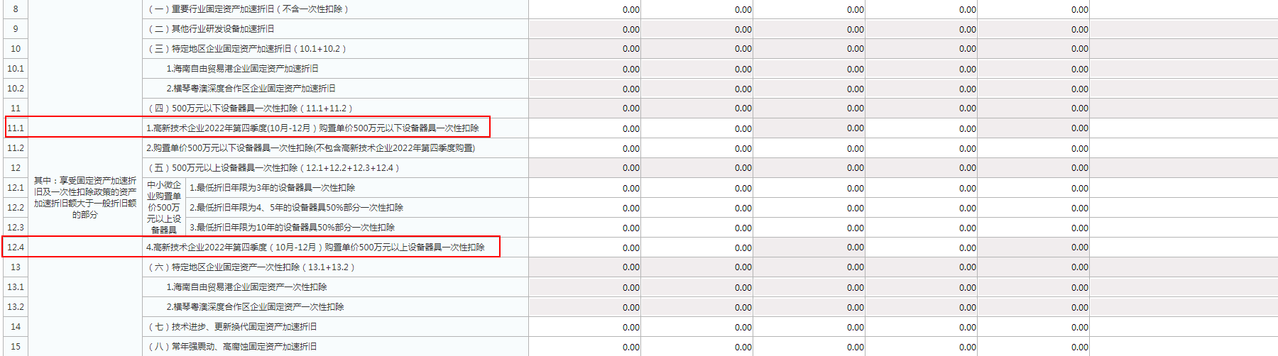 實用！4個企業(yè)所得稅匯算熱點問題