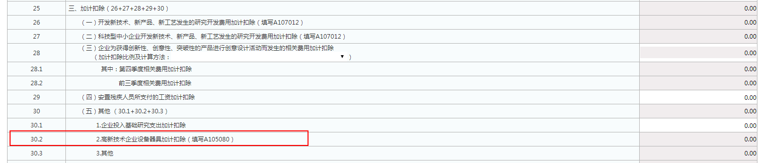 實用！4個企業(yè)所得稅匯算熱點問題