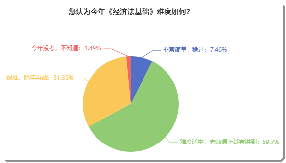 初級會(huì)計(jì)考試到底難不難？聽聽考完的小伙伴如何說！