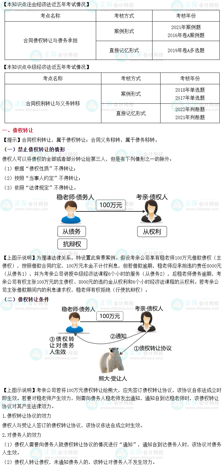 2023中級(jí)會(huì)計(jì)《經(jīng)濟(jì)法》之債權(quán)轉(zhuǎn)讓和債務(wù)承擔(dān)