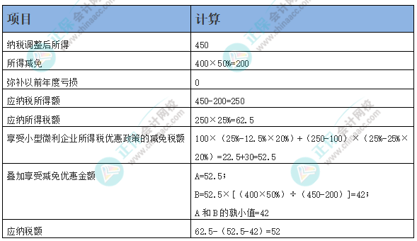 小型微利企業(yè)從事海水養(yǎng)殖如何享受所得稅優(yōu)惠！