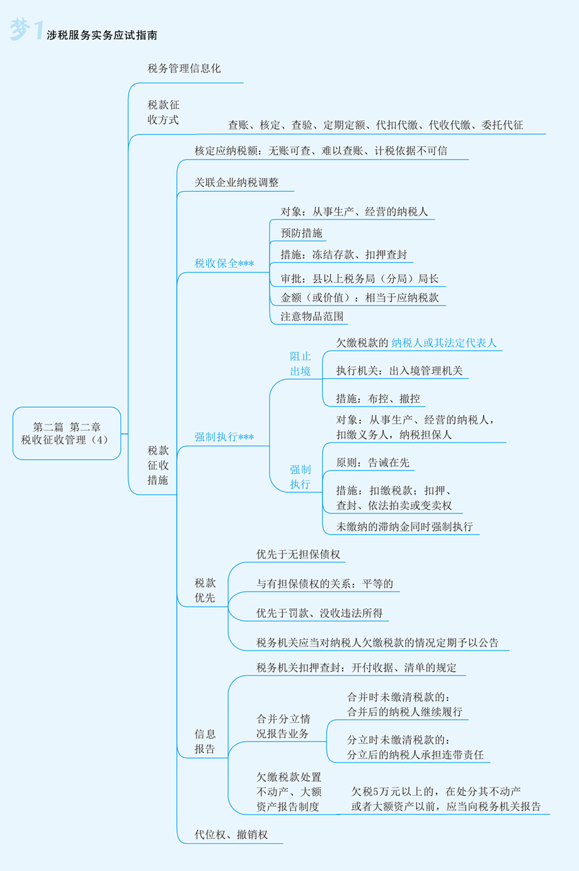 實(shí)務(wù)思維導(dǎo)圖第二章4