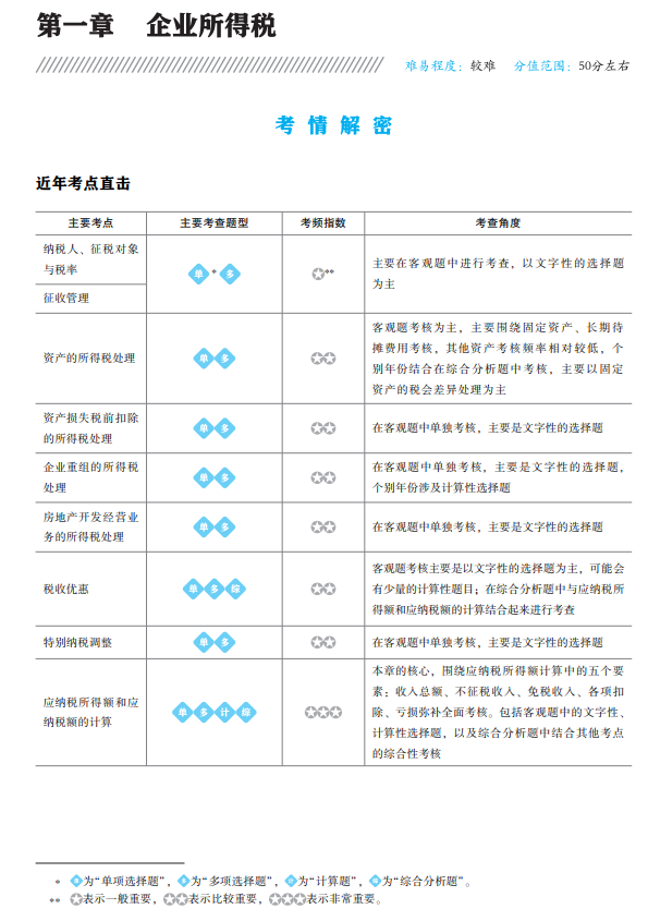 稅法二應(yīng)試指南試讀1