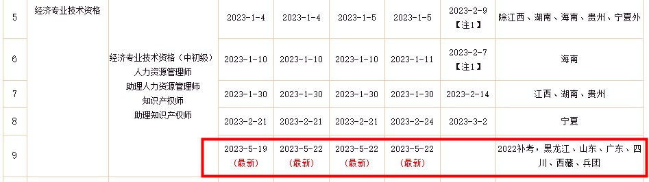 人事網(wǎng)：2022年初級(jí)經(jīng)濟(jì)師補(bǔ)考電子證書下載入口已開通！