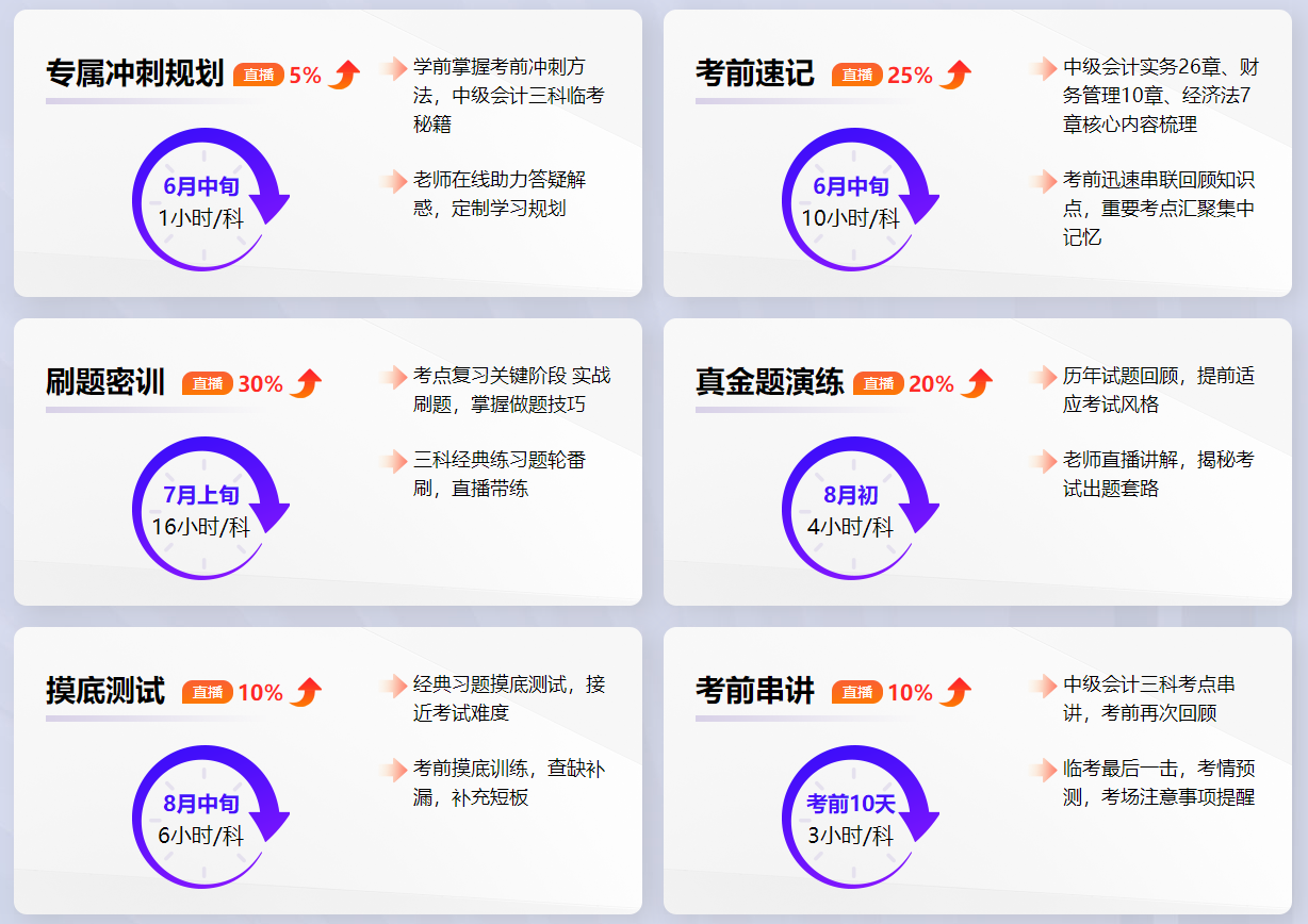 2023中級(jí)會(huì)計(jì)考前刷題密訓(xùn)班上線 老師帶你刷題密訓(xùn)！