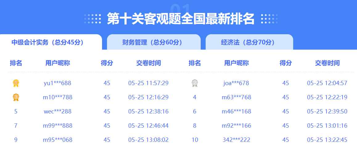 眾多滿分、高分大神榮登2023中級(jí)會(huì)計(jì)闖關(guān)賽排行榜 你還在觀望嗎？